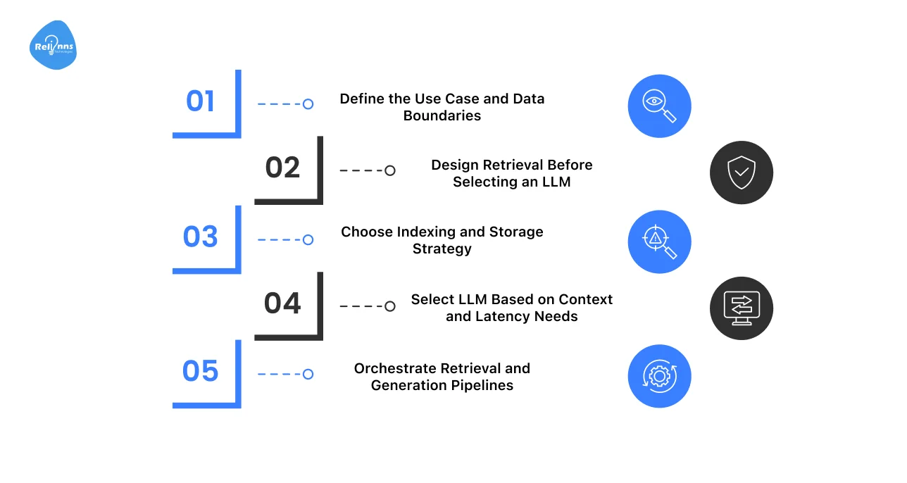 How to Build a RAG Chatbot: Architecture-First Approach